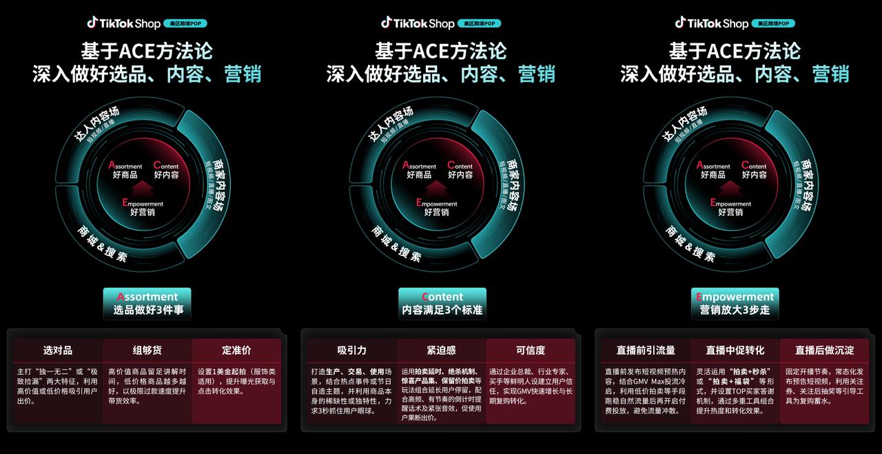 4倍交易效率！TikTok Shop美区直播拍卖将成为年中促***商机，抓紧入局！ 业界 第2张