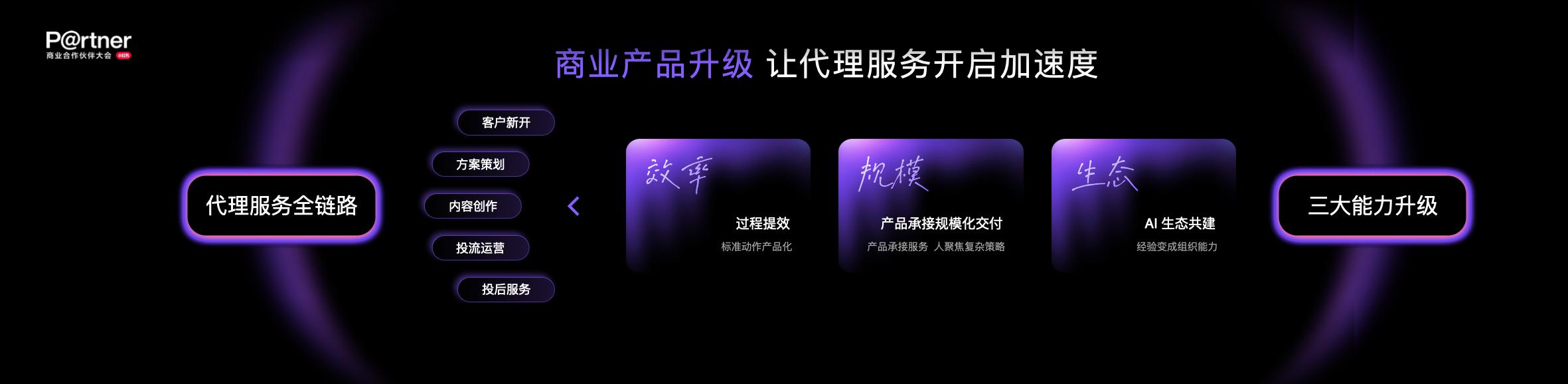 2026 小红书商业合作伙伴大会释放行业化新信号：好生意，要靠真行家(图7)